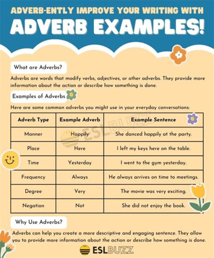 Why is enthusiastically an adverb?