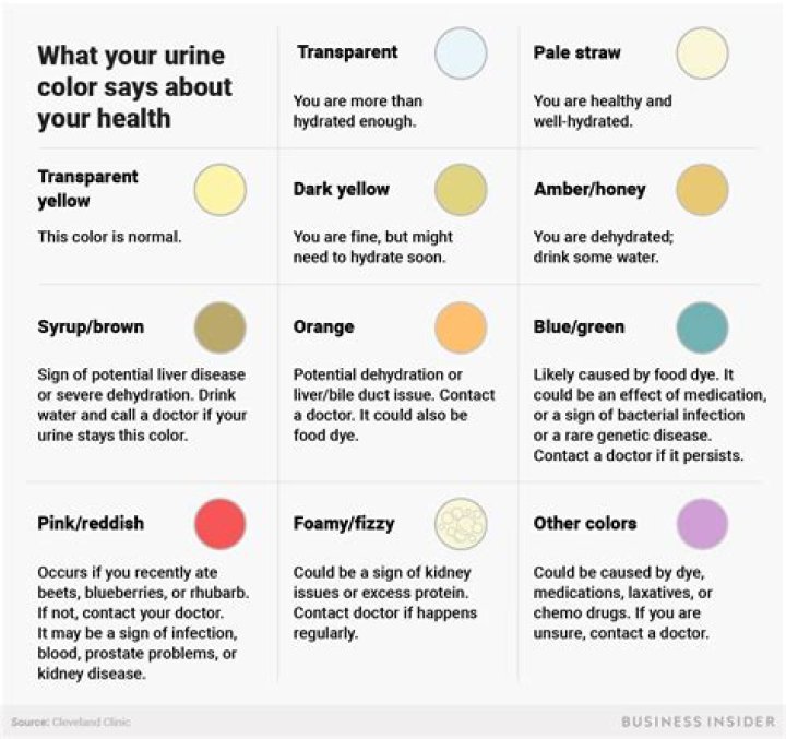Why is my pee greenish?