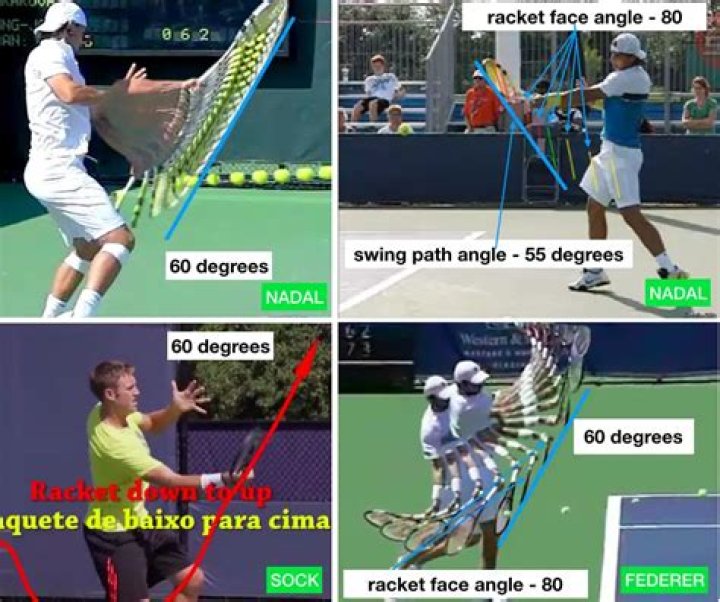 Why topspin in tennis?