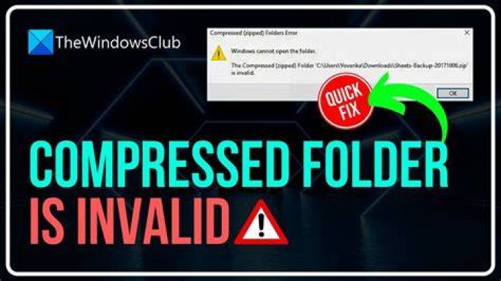 Why use compressed zipped folder?