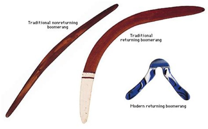 Why were boomerangs invented?