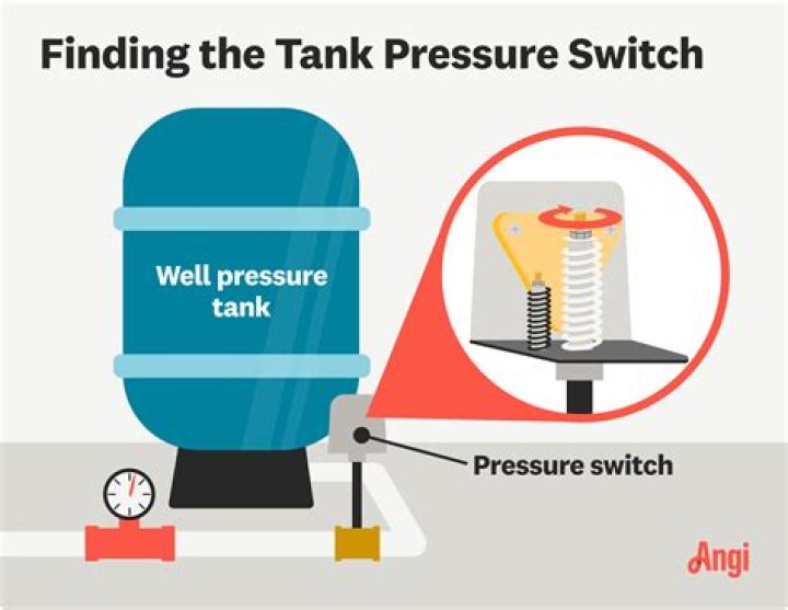 Why won't my well pump kick on?