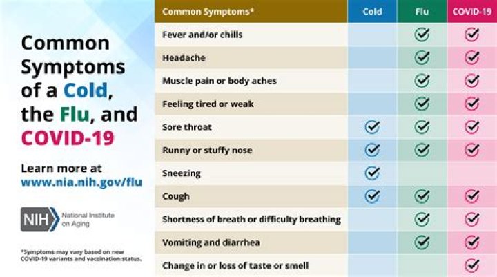 Will colds make you weak?