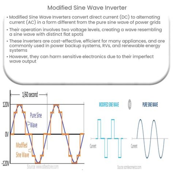 Will modified sine wave damage a refrigerator?