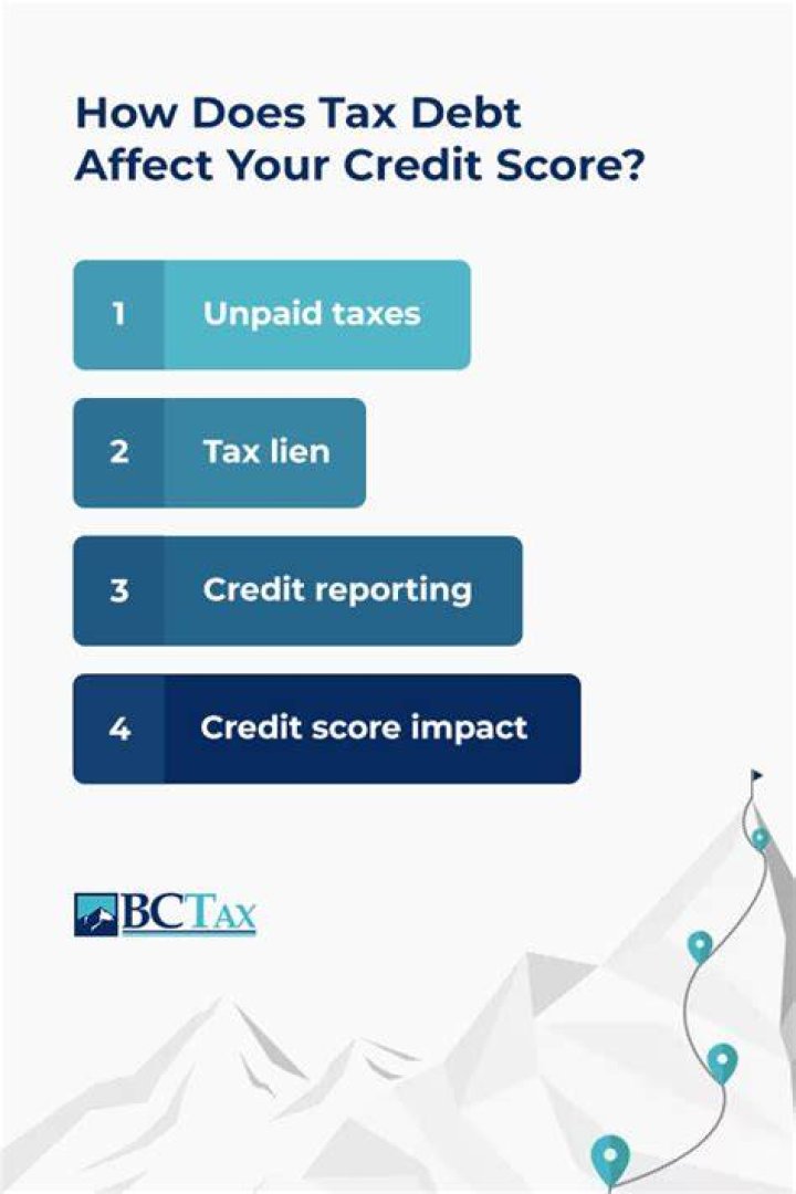 Will tax lien affect credit score?