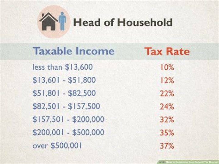 Would ubi be taxed?